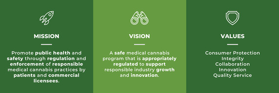 MISSION VALUES GREEN