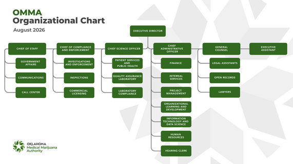 OMMA Org Chart