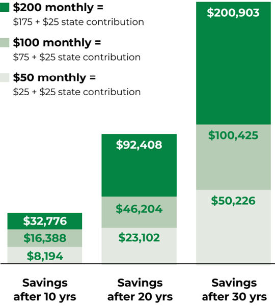 Predict Saving Take a small step in the right direction with SoonerSave