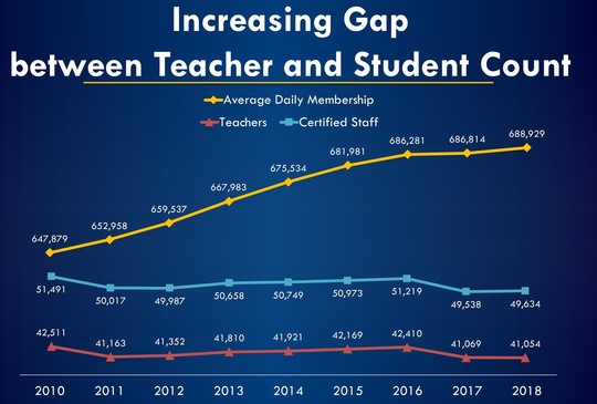 teacher-student gap