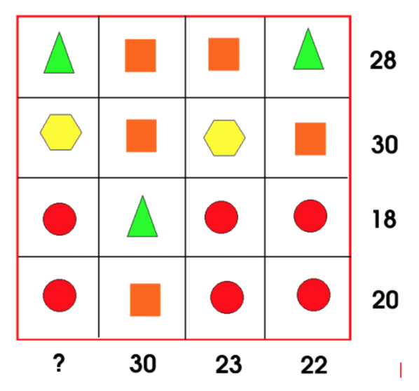 elementary math problem