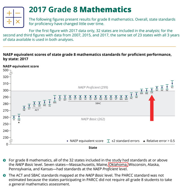2017 NAEP 8th grade math