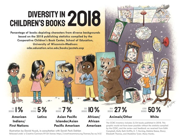 Children's Book Diversity