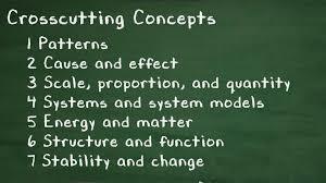 Crosscutting Concepts