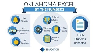 Oklahoma Excel