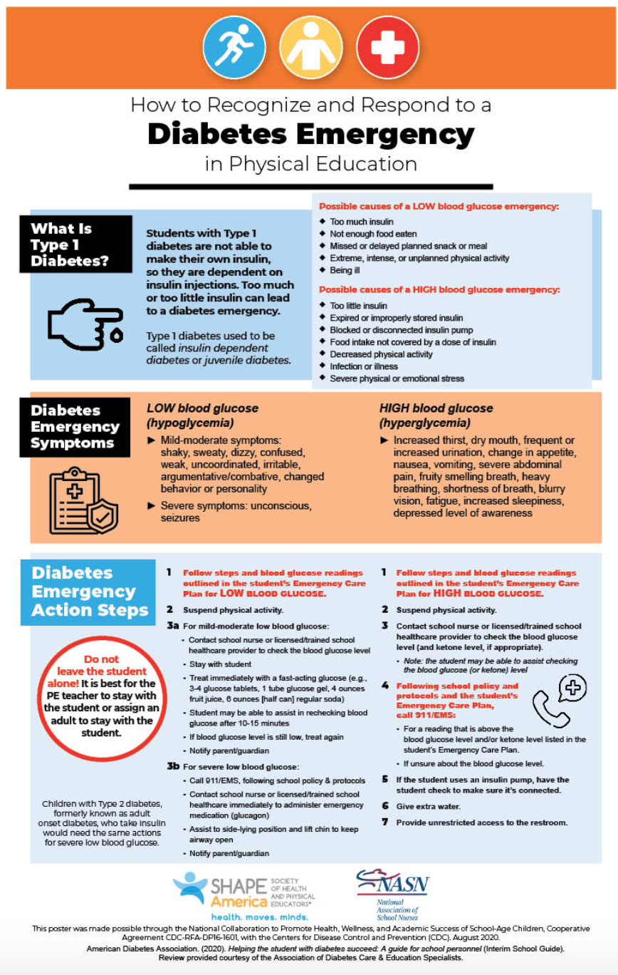 Posters of Chronic Disease Conditions 