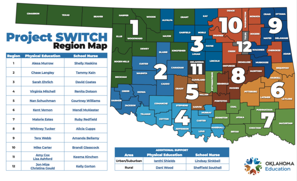 Project SWITCH Regional Map