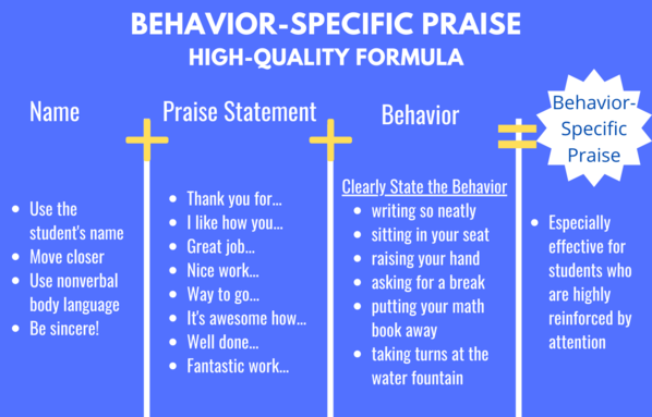 How to give a child a behavior specific praise