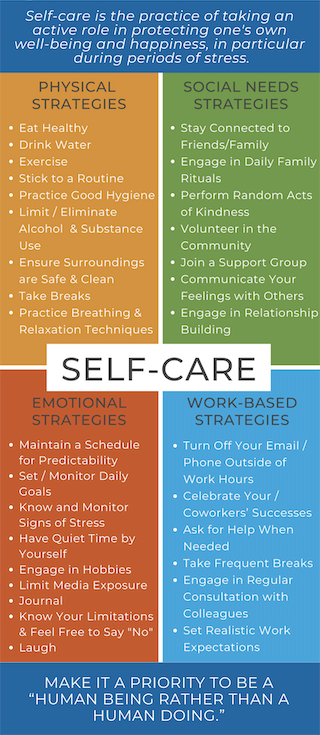 Self Care Infographic