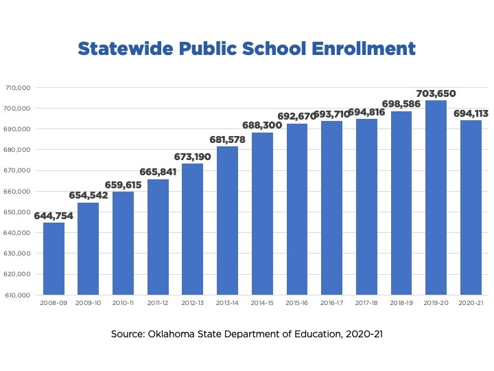 Statewide Public School Enrollment