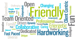 Character traits word cloud