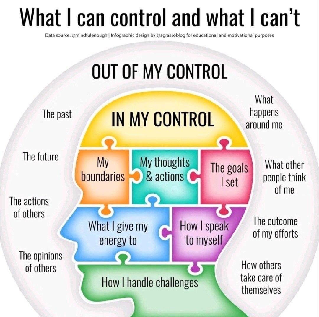 Circle of Control
