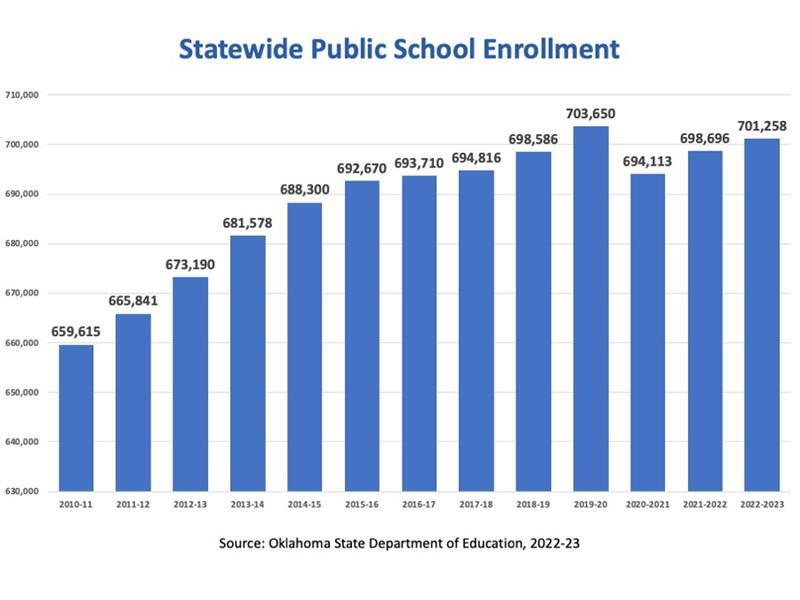 Multi-year enrollment chart