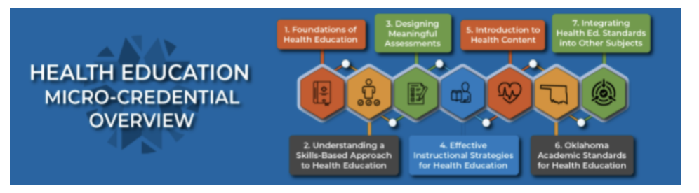 Health Microcredential 