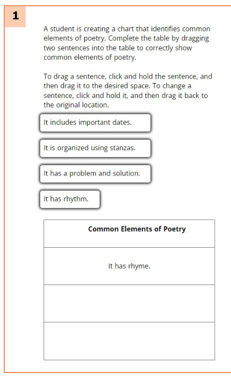 poetry chart