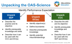 Unpacking the OAS-S