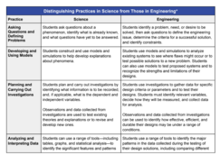 Engineering in OAS-S