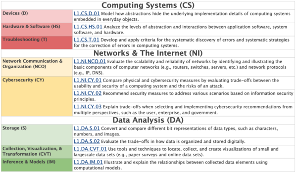 CS Framework Landing Page