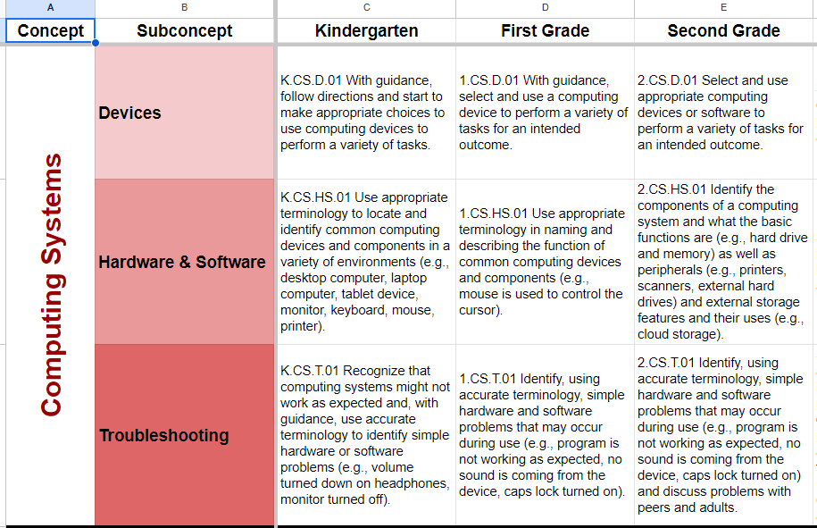 Screenshot of Progression by subconcept
