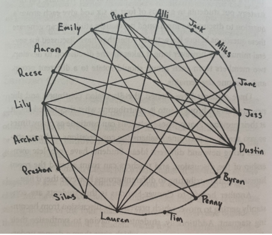 talking diagram