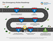 Emergency Rules Road Map