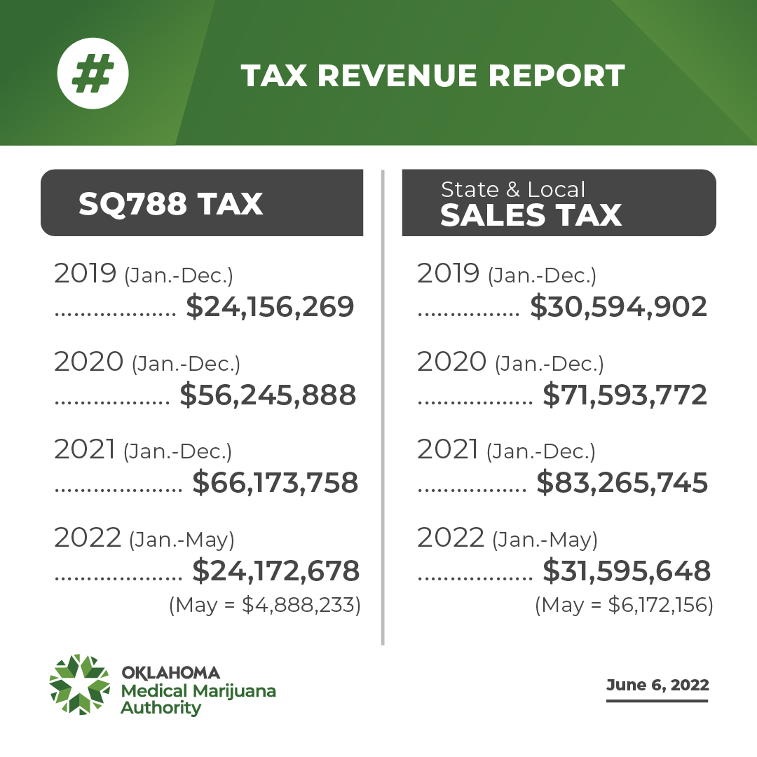 Tax Data-June 2022