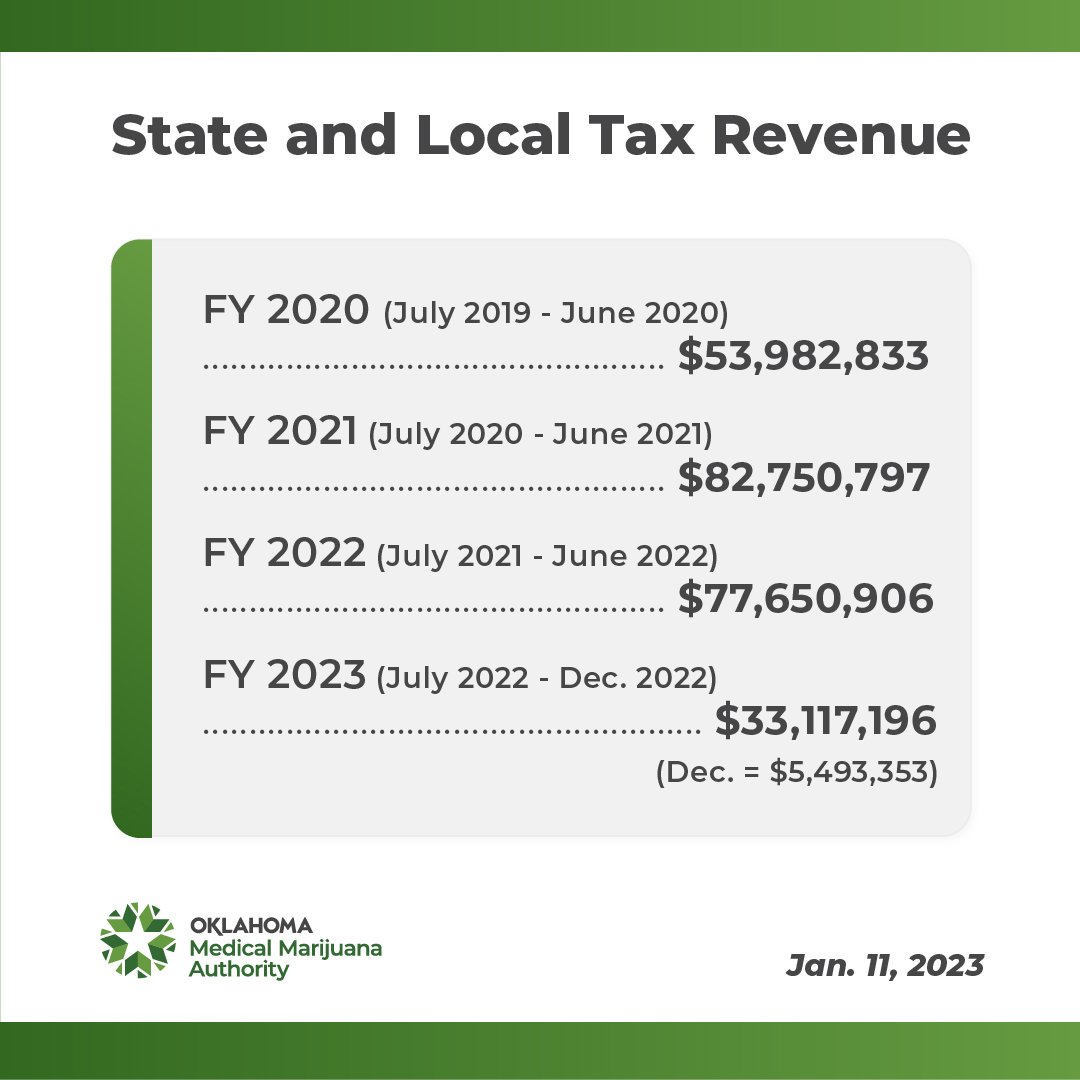 Jan. 2023 SALT Revenue