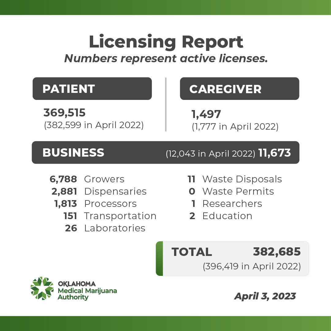 Licensing Report--April 2023