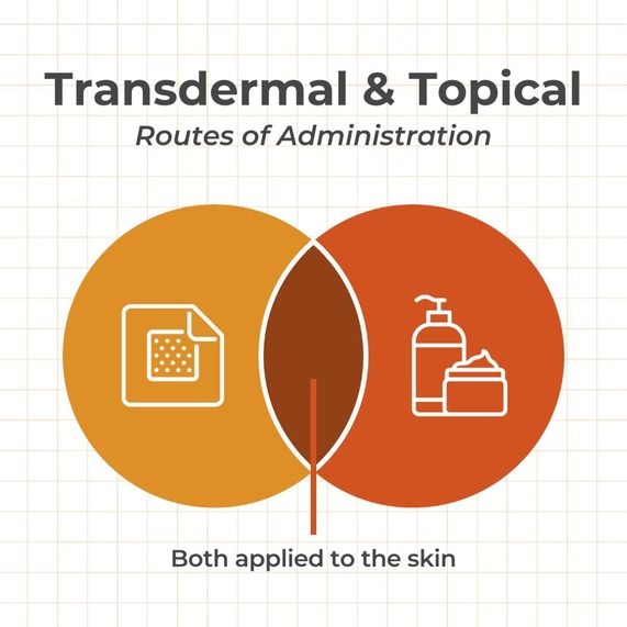 Patient Education: Transdermal and Topical