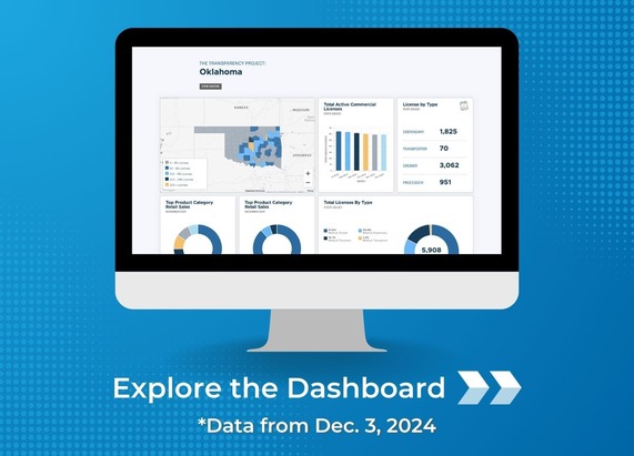 OMMA Dashboard