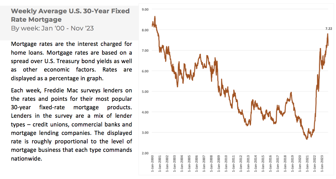 Mortgage