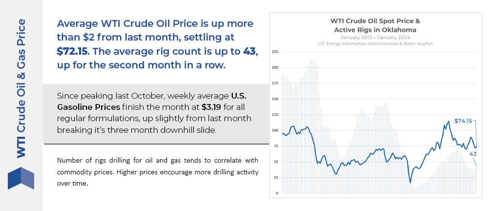 Oil & Gas