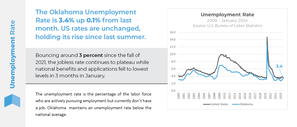 Unemployment