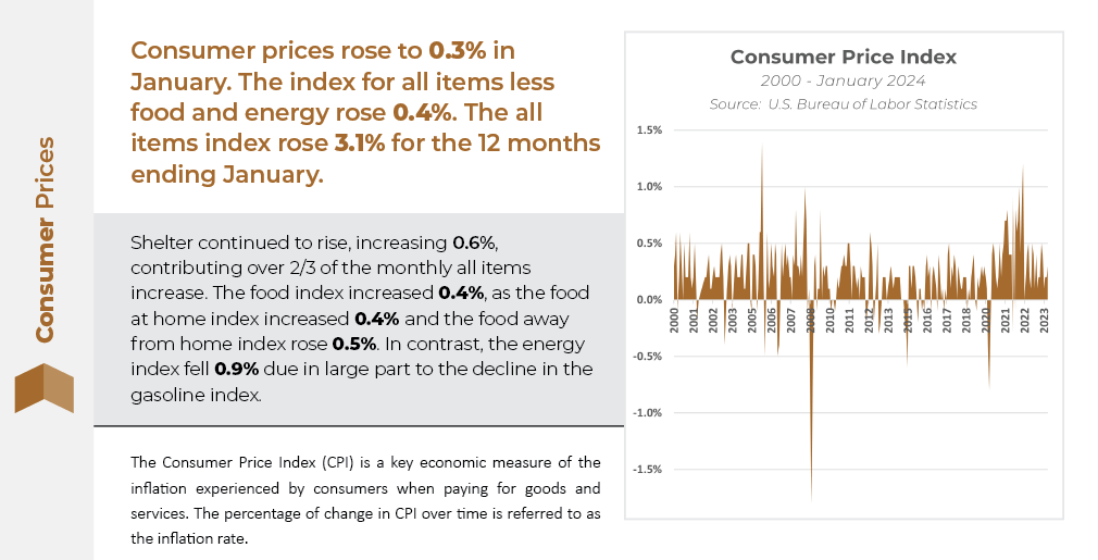 Consumer