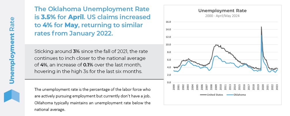 Unemployment