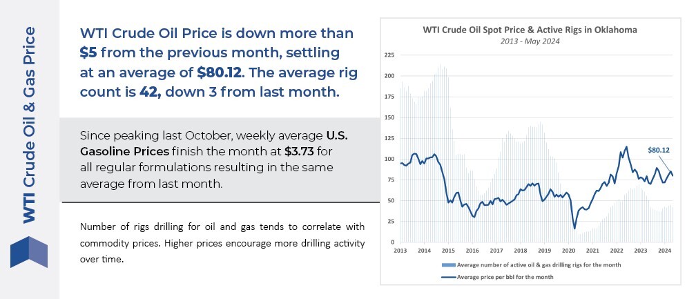 Oil