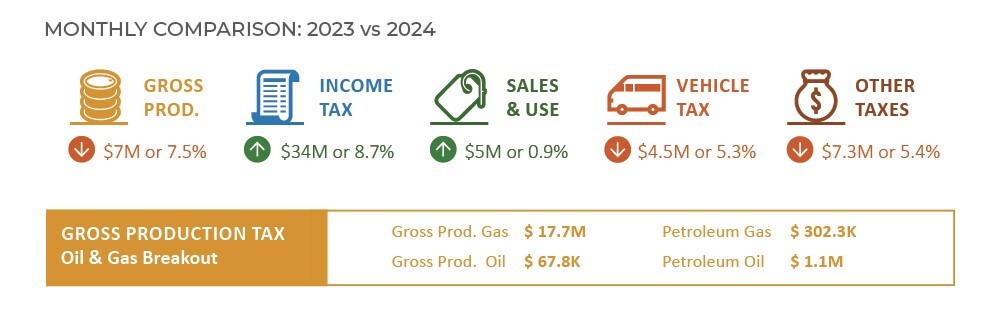 Monthly 2023 v 2024