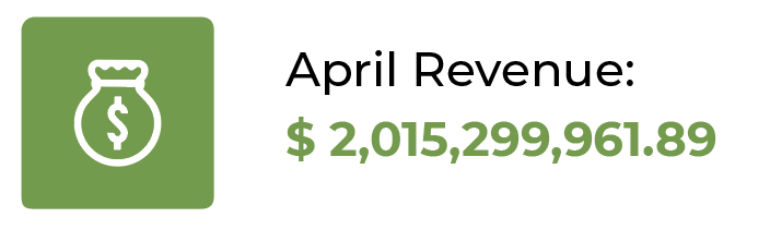 April Revenue