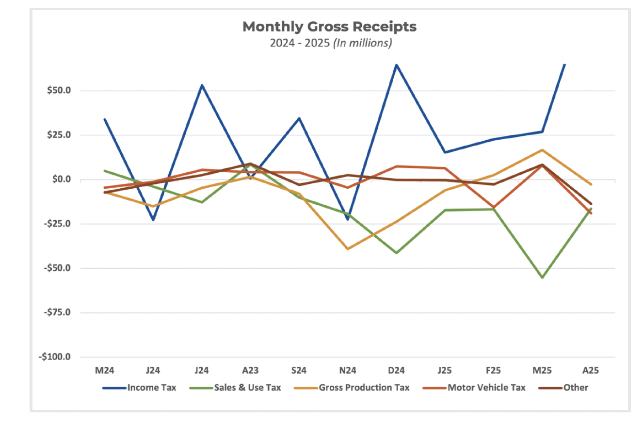 Variation Graph