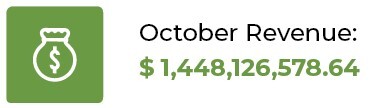 October 25 Revenue