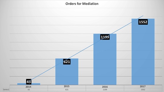 Mediation graph