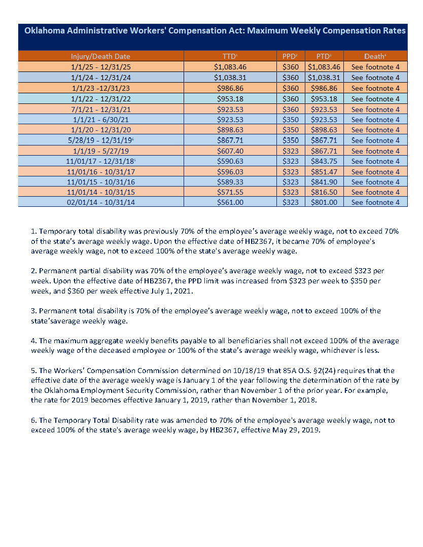 2025 Rate Chart
