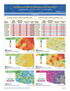 October Drought Bulletin