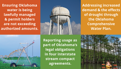 Why do we care about water use?