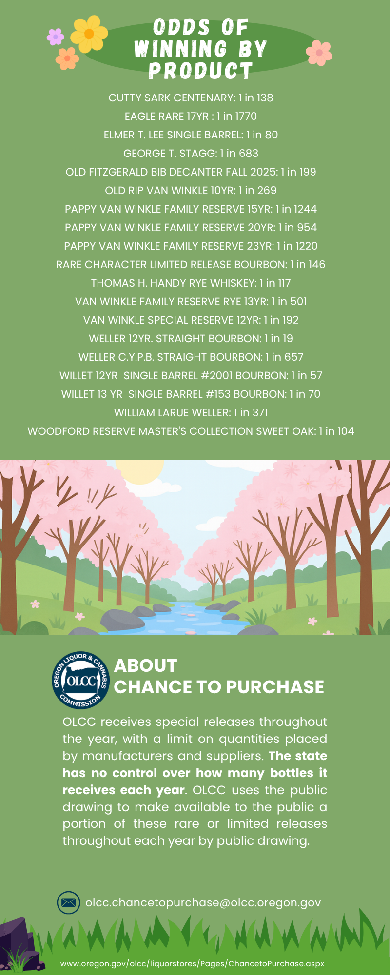 Odds and About Chance to Purchase