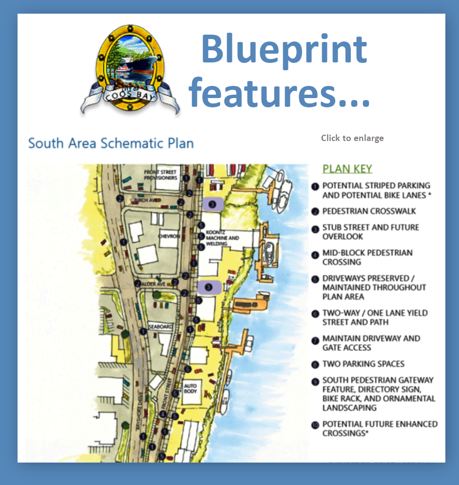 Blueprint Key Features