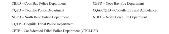 Abbreviations Key