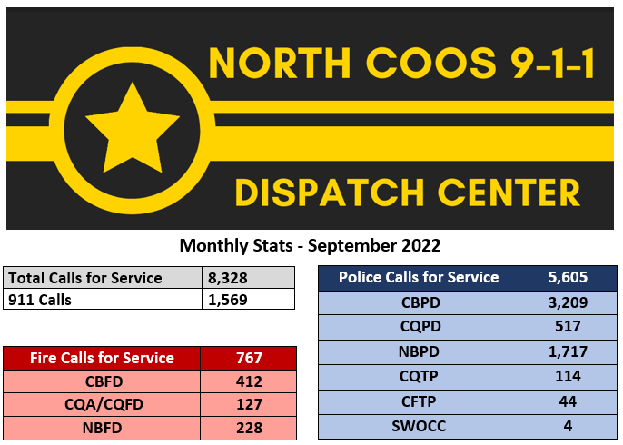 September 911 Stats