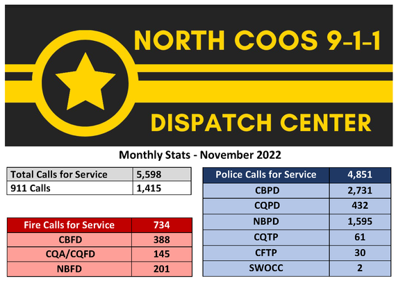 November Dispatch Statistics