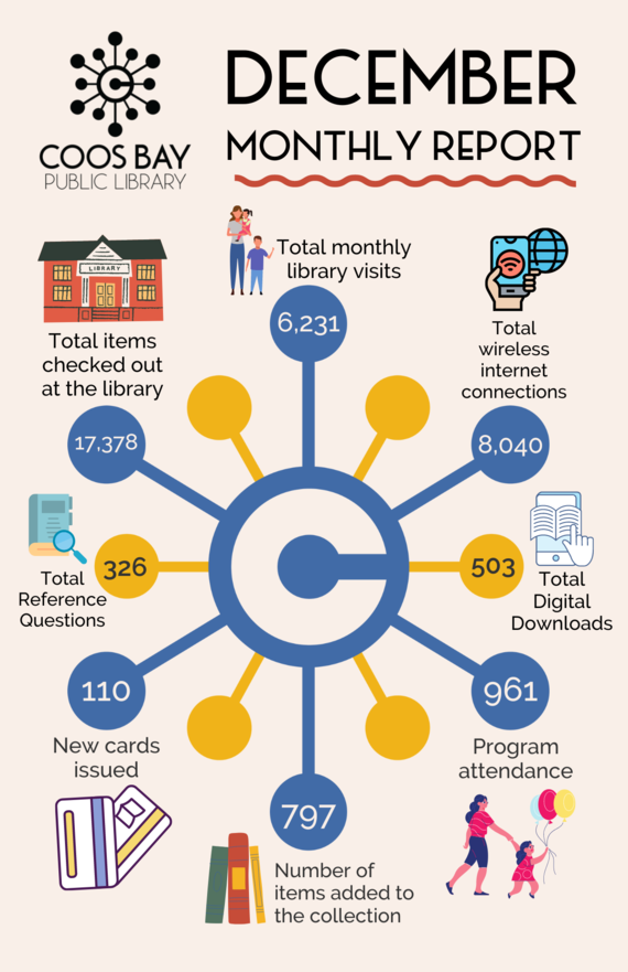 December Library Stats